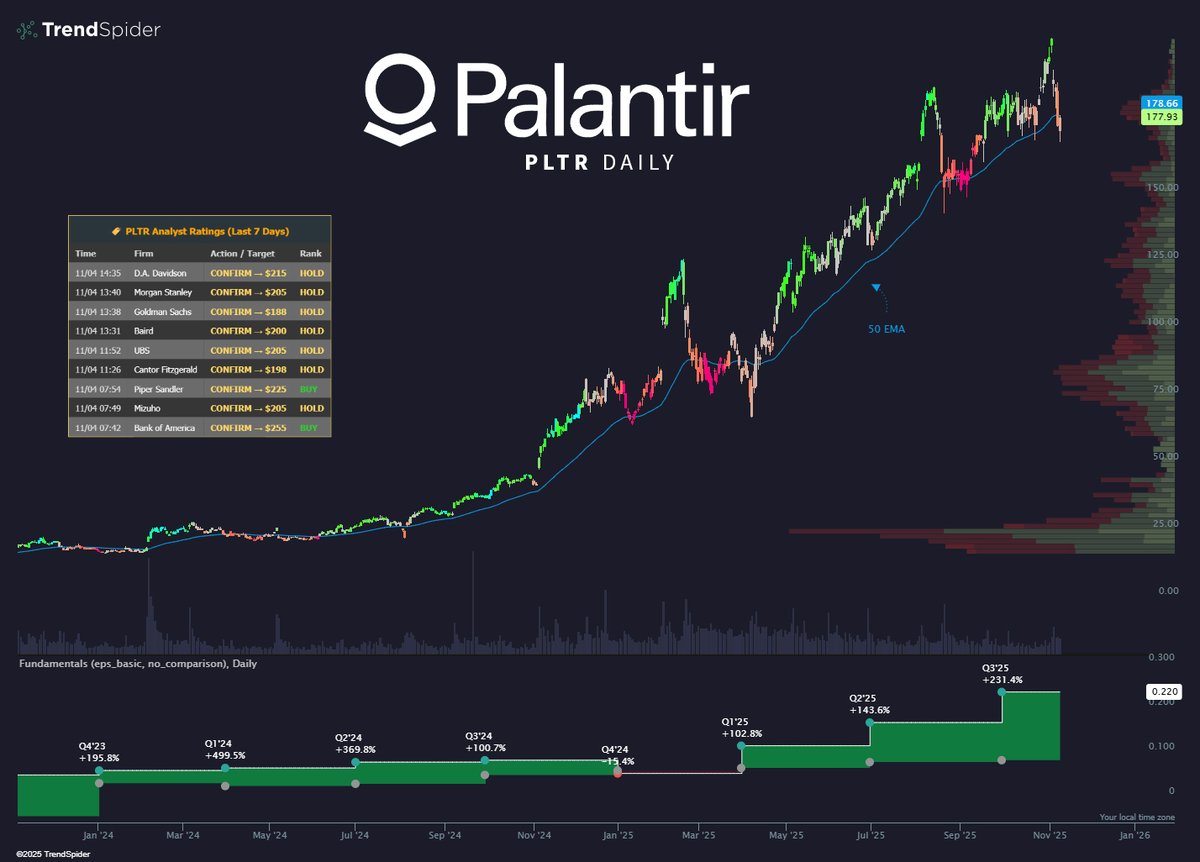 TrendSpider tweet media