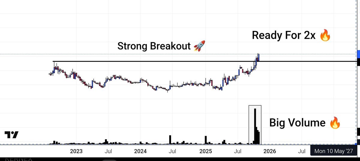 Stockk Screener tweet media