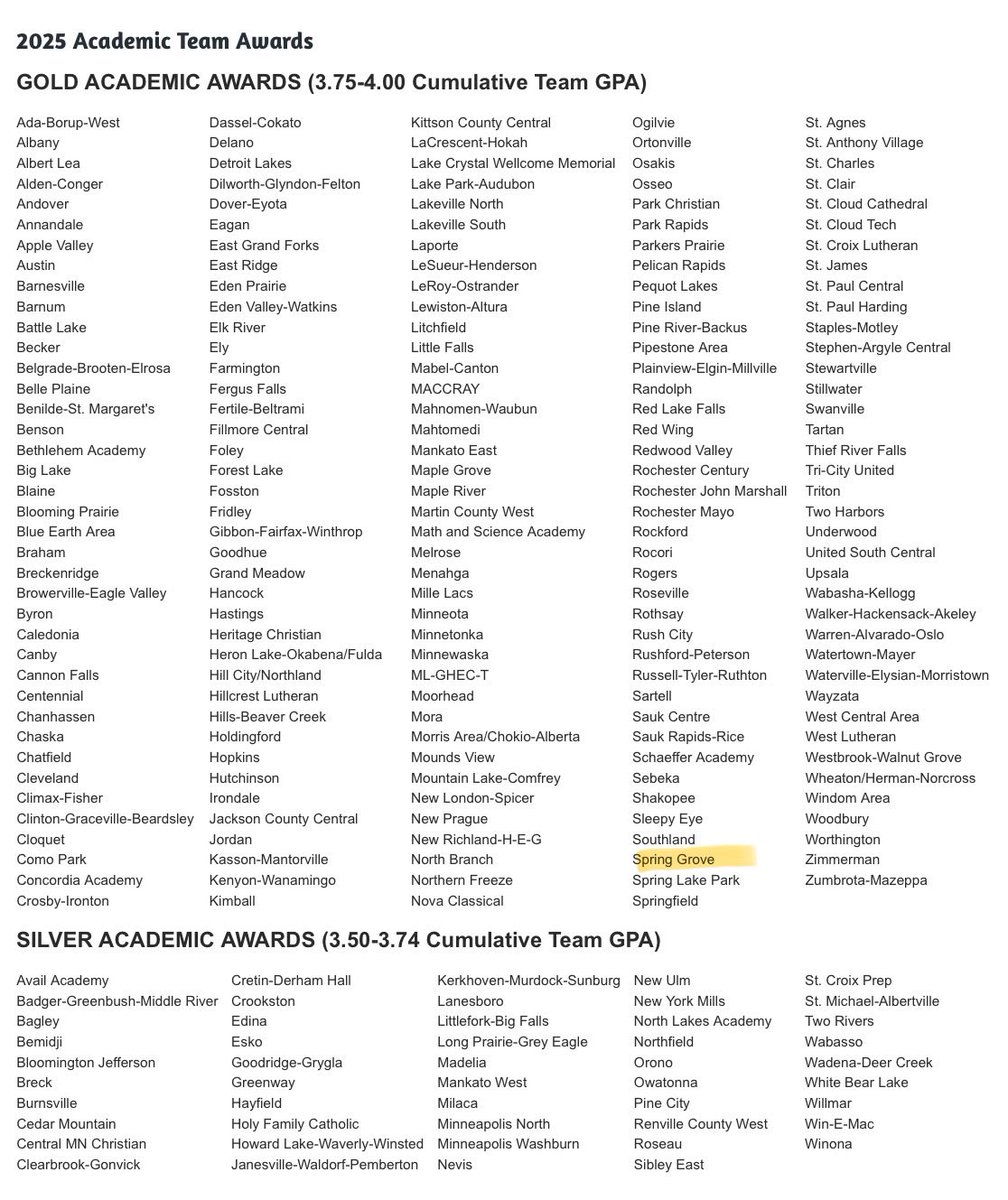 Spring Grove Volleyball tweet media