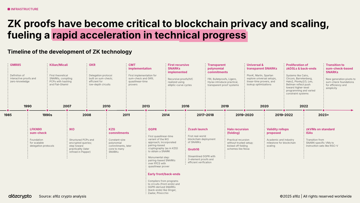 carot220118's tweet image. Excited to dive into @entry_network
! Their innovative approach to decentralized compute is a game-changer for Web3 devs. If you&apos;re building on the edge, Entry is your gateway to scalable, verifiable execution. Who&apos;s already experimenting with it? #EntryNetwork #Web3