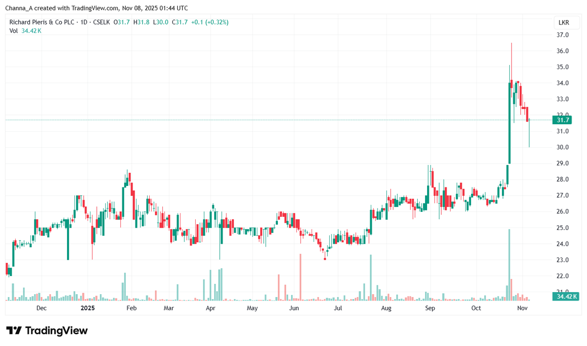 Channa Amaratunga tweet media