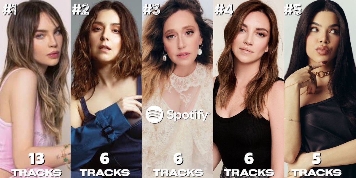BelindaGlobal's tweet image. 🇲🇽 Artistas FEMENINAS mexicanas con más canciones lanzadas este AÑO, por encima de los 10 MILLONES de streams en Spotify‼️

#1. Belinda — 13
#2. Diana Bovio — 6
#3. Mariana Treviño — 6
#4. Regina Blandón — 6
#5. Kenia Os — 5