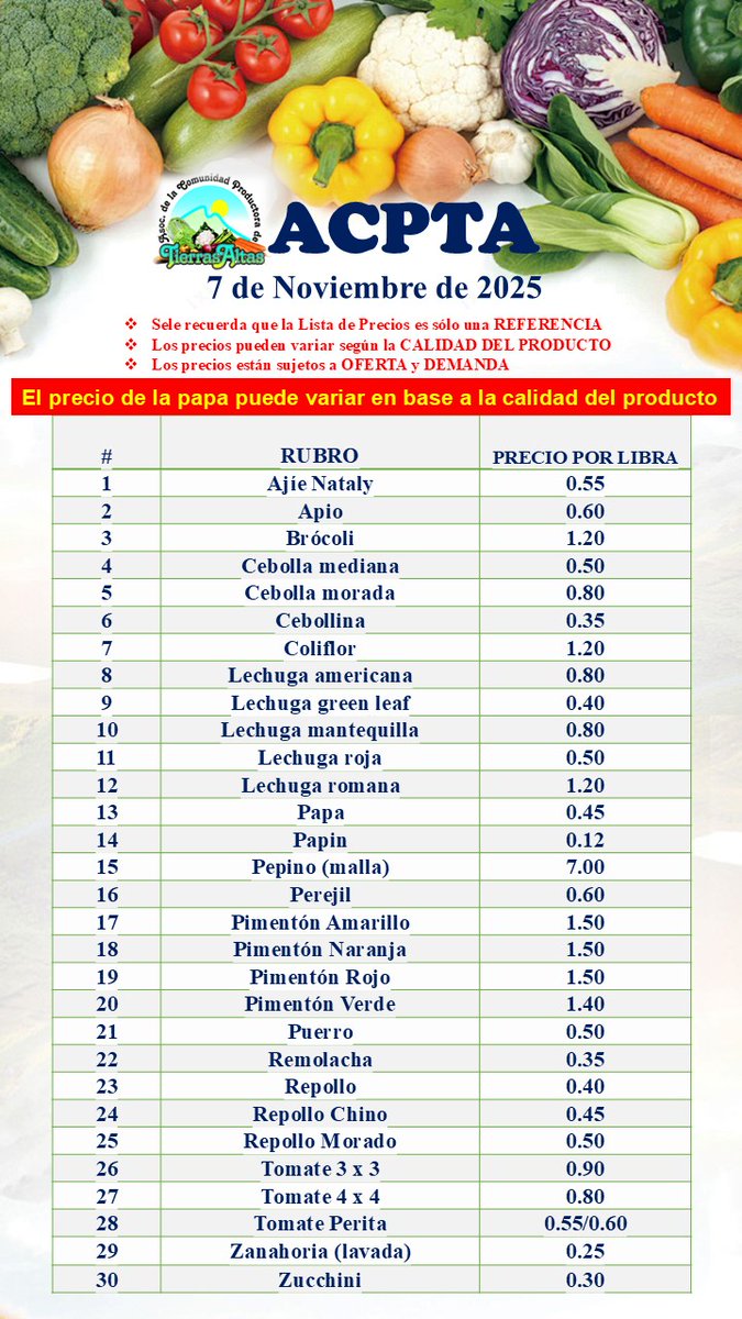 PyCAgro's tweet image. Estos son los precios de referencia de nuestros productos esta semana en Tierras Altas @AgroEnlace