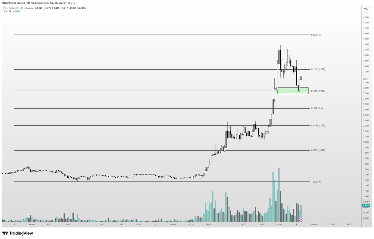 Altcoin Sherpa tweet media