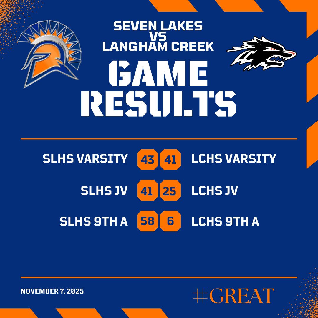 Started off the season with a clean sweep 🧹 against a tough Langham Creek squad! #GREAT