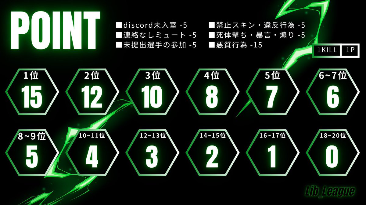 💀ぴょんす💀【クランLiberty🗽代表】男女デュオぶち込み❌ tweet media