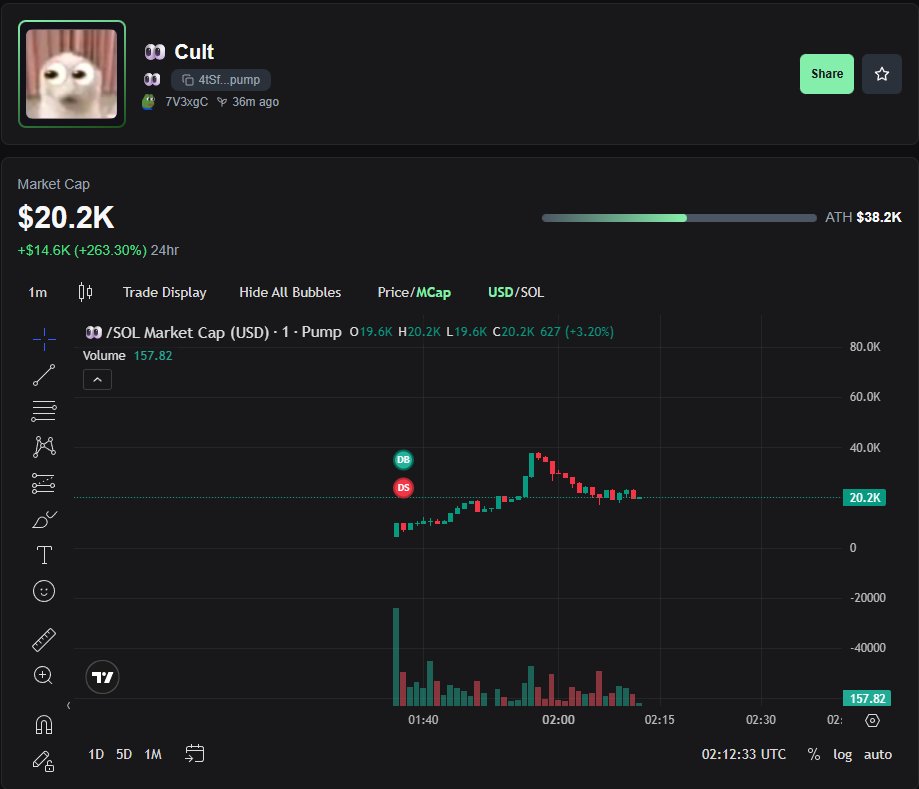 👀 Cult 

$Cult

4tSfYZTKd2bx2GLUWDVNcaCa1M8CbEGPiNEjnrSqpump