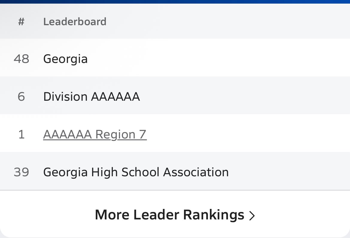 Here are my 2025-2026 season stats for my junior year!! Finished it off with 1,310 rushing yards, 12 rushing TDs, and an average of 131 rushing yards per game. I also lead my Region in rushing!!
<a href="/RivalsHS/">Rivals High School</a> <a href="/ParkviewFB/">Parkview Football</a> <a href="/RecruitPViewFB/">Parkview Football Recruiting</a> <a href="/RecruitGeorgia/">Recruit Georgia</a> <a href="/PrepRedzone/">Prep Redzone 🏈</a> <a href="/gwinncorecruits/">Gwinnett County Recruits</a>