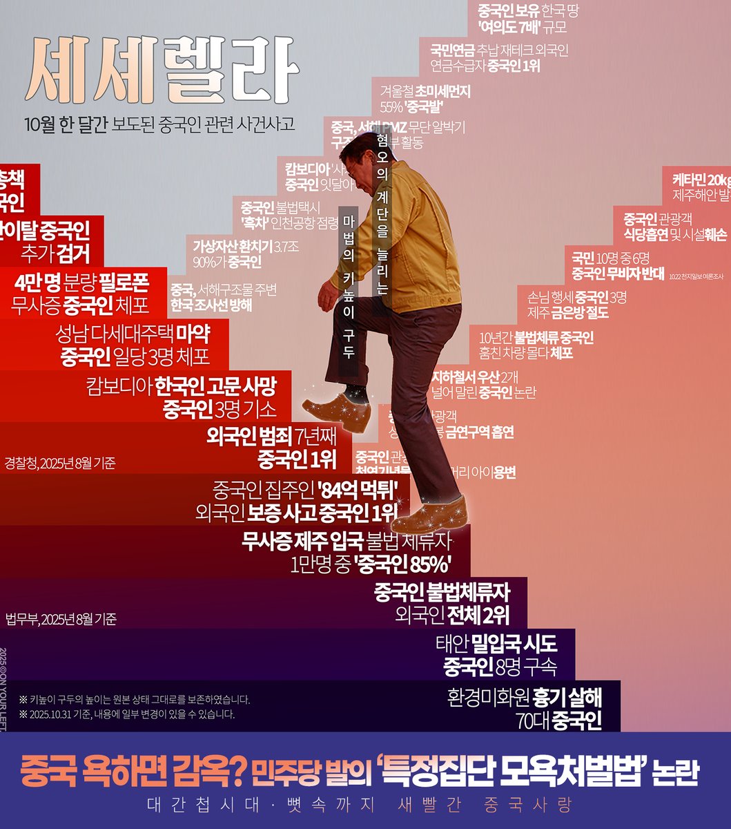 셰셰렐라

혐오의 계단을 늘리는
마법의 키높이 구두
#대간첩시대
#치안붕괴