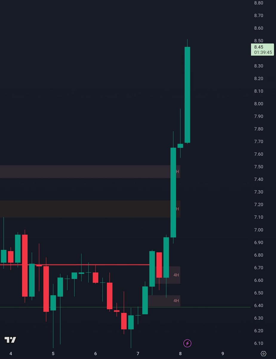 $inj is next $zec $icp .
3 digits sooner than u think $inj .
This is just a tweet .