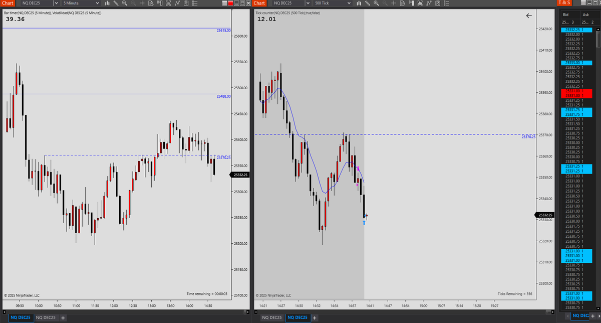 P3rditions's tweet image. Few trades from the week.