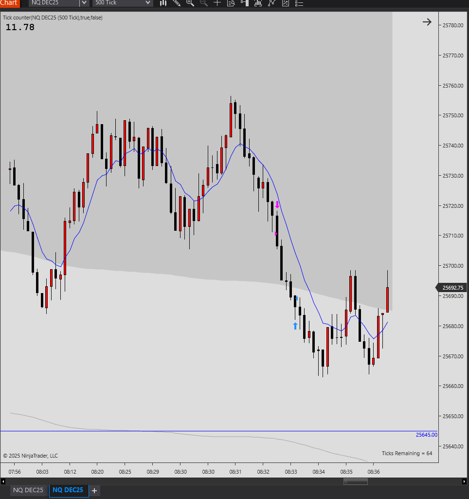 P3rditions's tweet image. Few trades from the week.