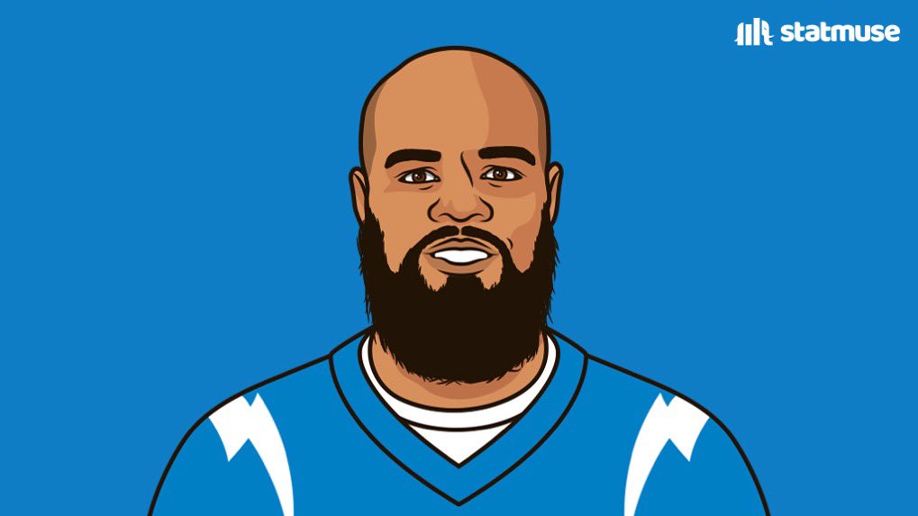 ChargersMuse tweet media