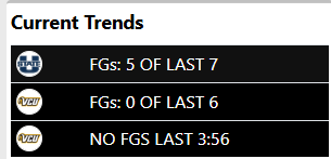 VCU_Ram's tweet image. These kinds of stats shouldn&apos;t happen against ANY team: