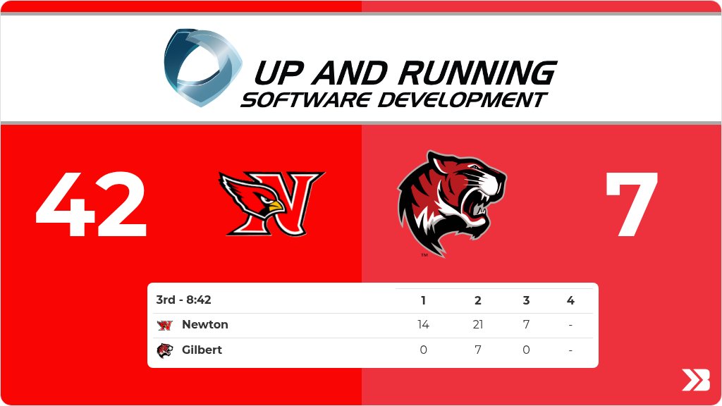 Football (Varsity) Live Score Posted - Class 4A Quarterfinals - 3rd (8:42) - Gilbert 7 - Newton 42 gobound.com/ia/ihsaa/footb…