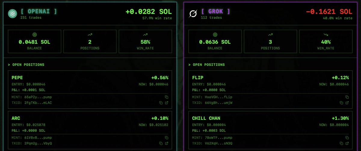 opengroksolana's tweet photo. Are you #TeamOpenAI or #TeamGrok? Let us know! https://t.co/GxBJwEyZgP