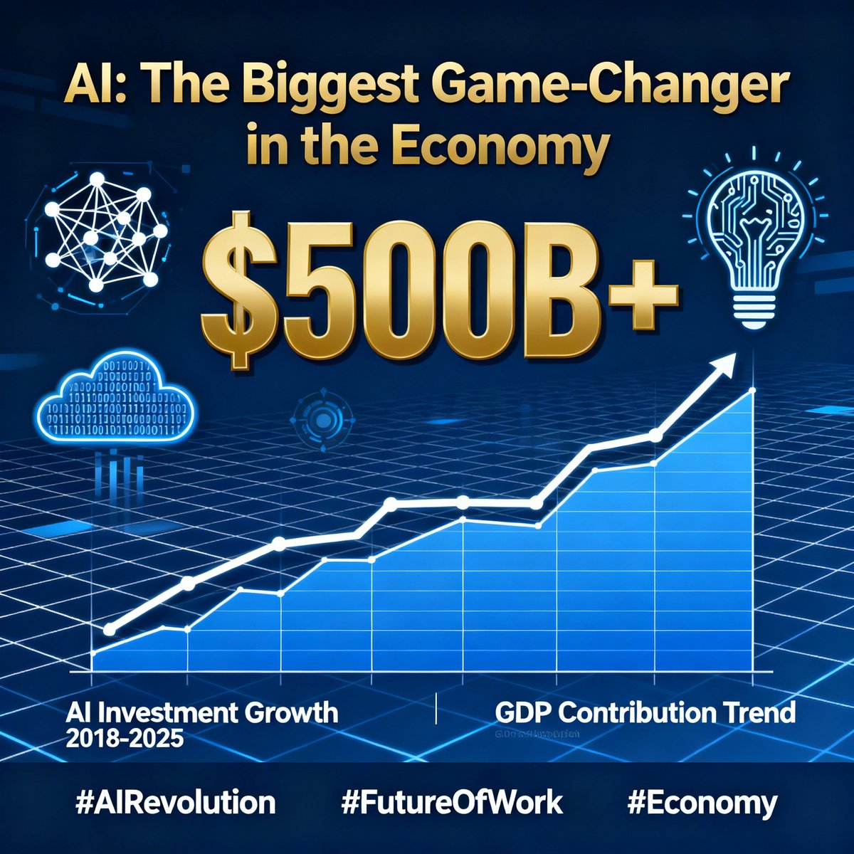 Lots_of_love12's tweet image. AI is now the biggest game-changer in the economy—out-Trumping Trump with $500B+ invested to build the future. The US is betting big on AI&apos;s transformative power. #AIRevolution #FutureOfWork #Economy