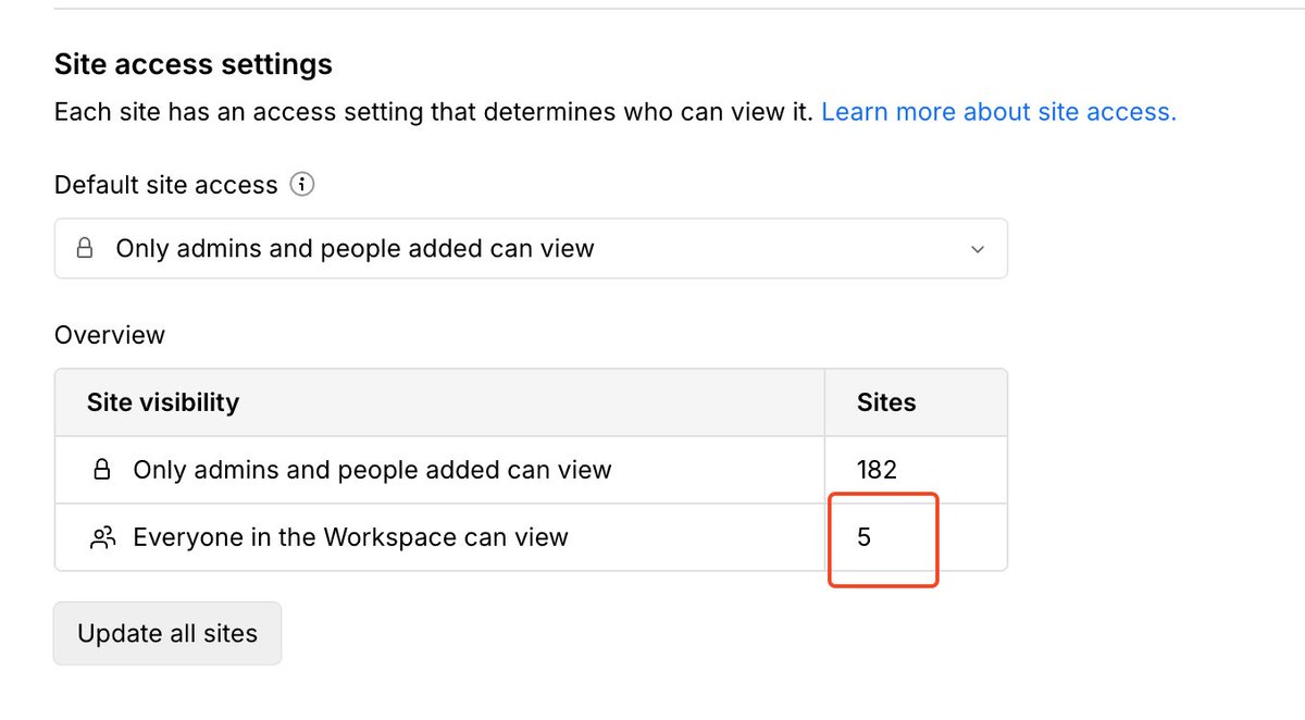 My <a href="/webflow/">Webflow</a> workspace has 5 site are shared with everyone, but I don't know which 5