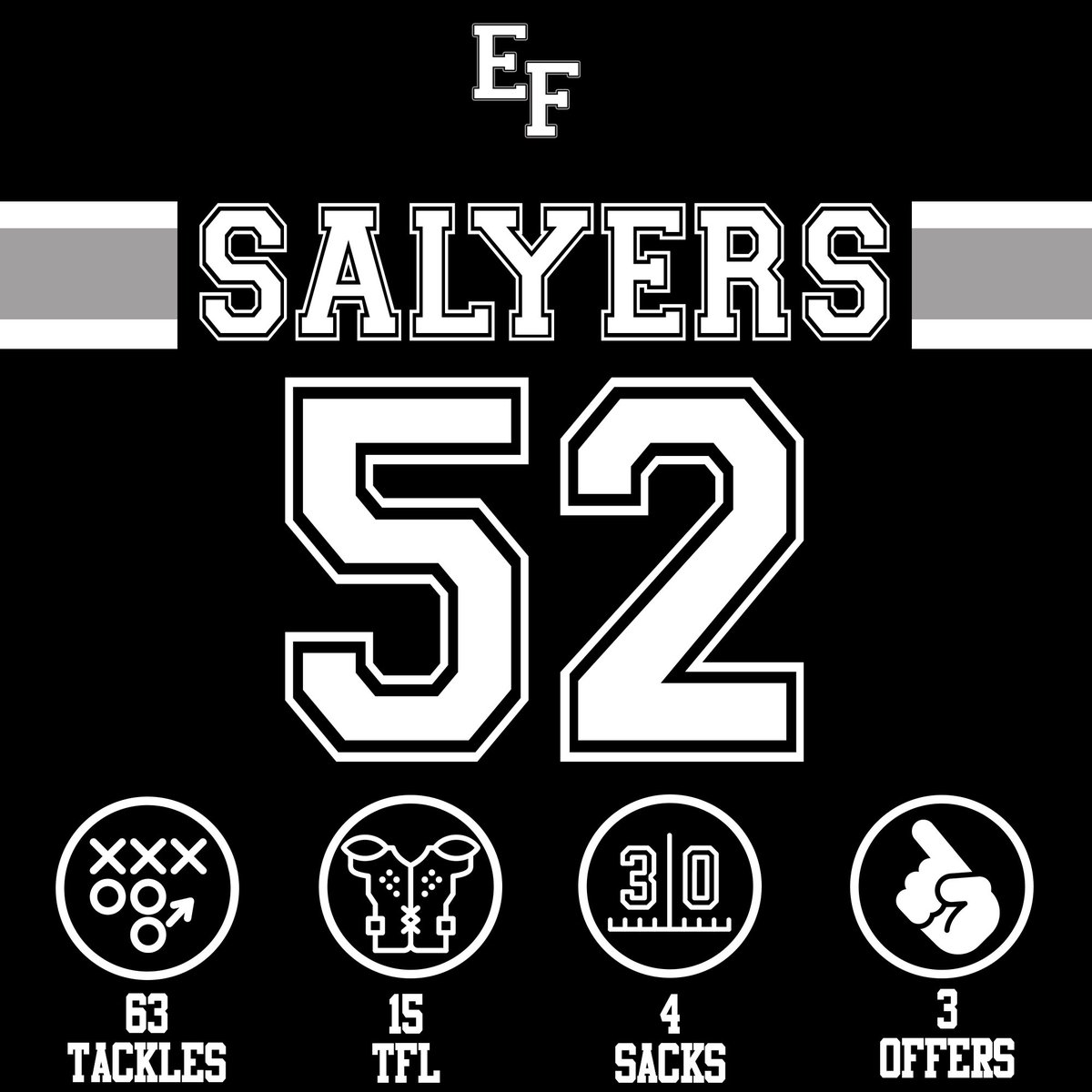 Lucas Salyers (@slayallday59) on Twitter photo 