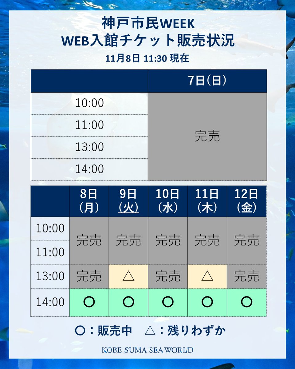 神戸市民WEEK WEB入館チケット販売状況について】 12月7日(日)から12月