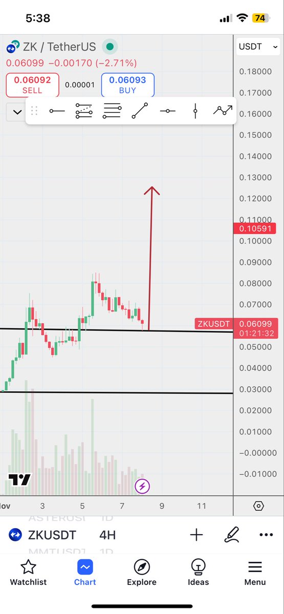 #ZK
$ZK

The next pump