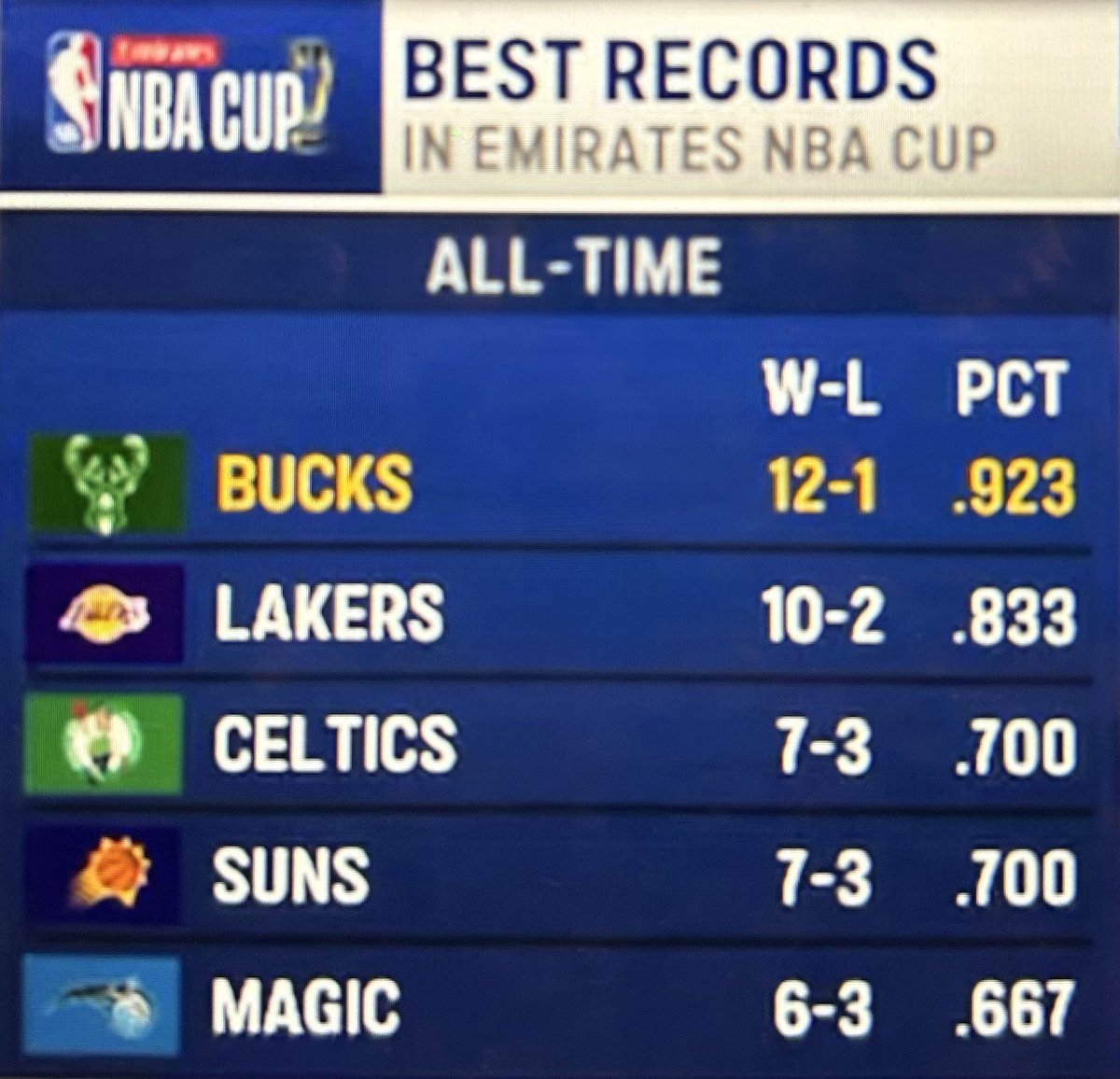 BucksRealm tweet media