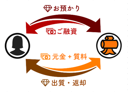 大黒屋ブランド館 広島本通店【公式】 on X