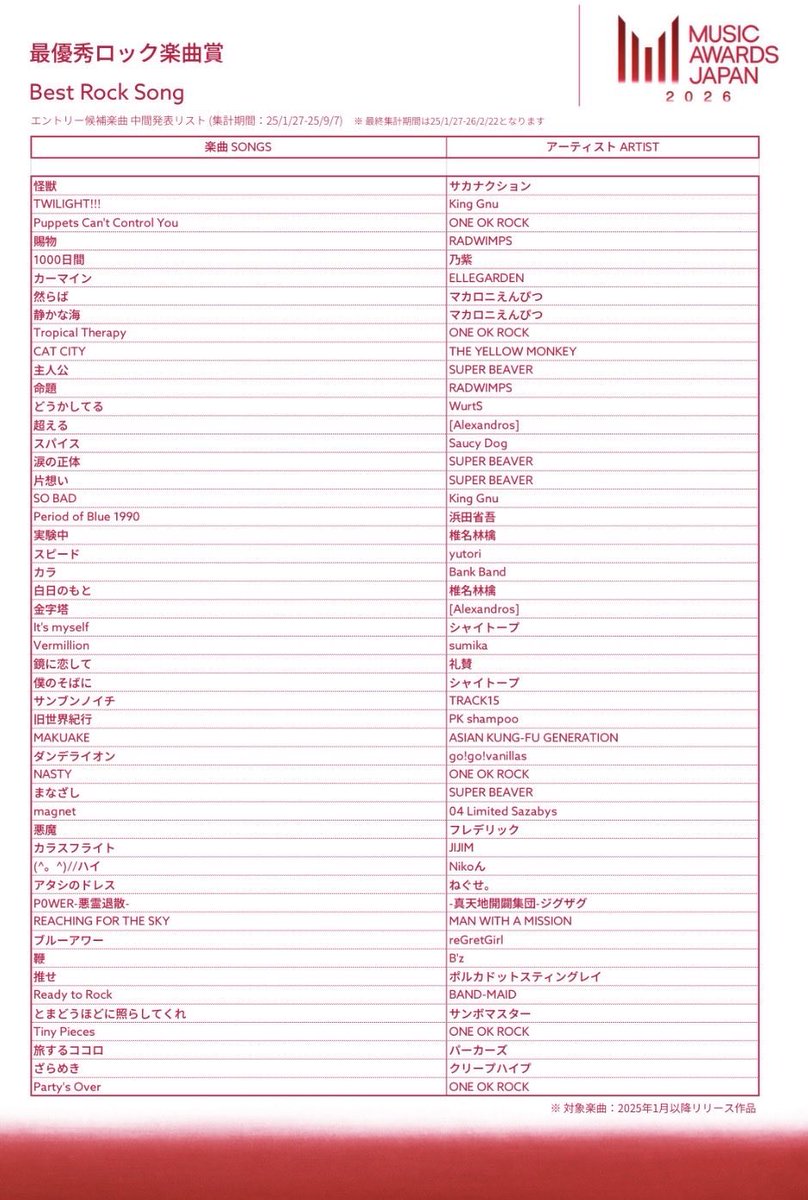 Cody・Lee 高橋響/monell V-Kei Distressed Tee エイトしー (@smk_nkrosg) / Posts / X