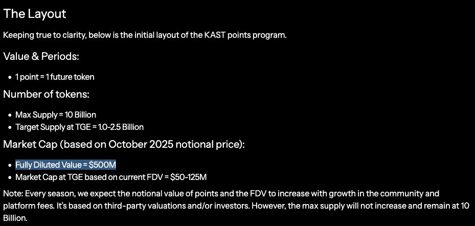 Cryptophileee's tweet photo. @KASTxyz 3/ Tokenomics &amp; Points 💰

1 point = 1 future $KAST token

→ Max supply: 10B
→ 35% for community
→ 25% ecosystem
→ 40% team/investors

⚡ TGE expected Q1 2026! https://t.co/VHIoAy3L5z