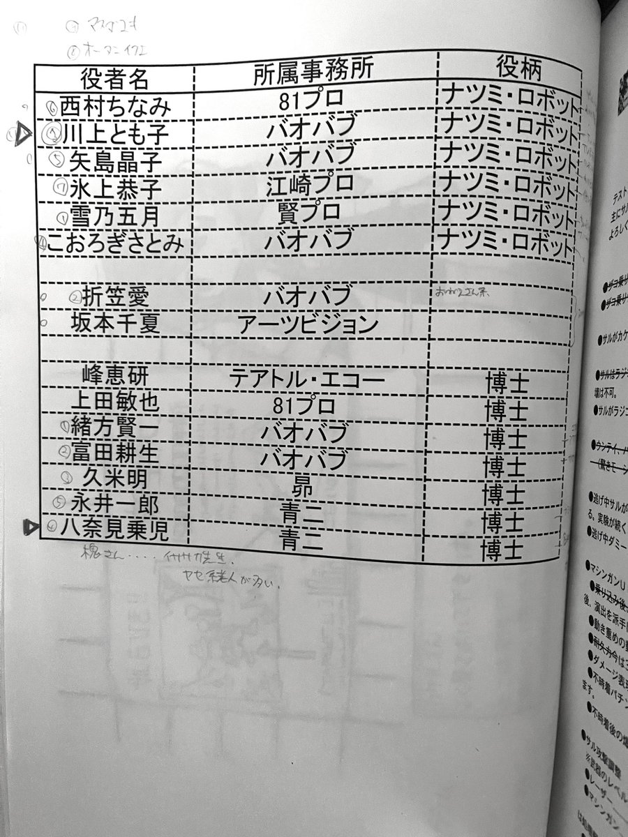 サル1の時の声の候補の方々がレジェンドの方々ばかりで凄い