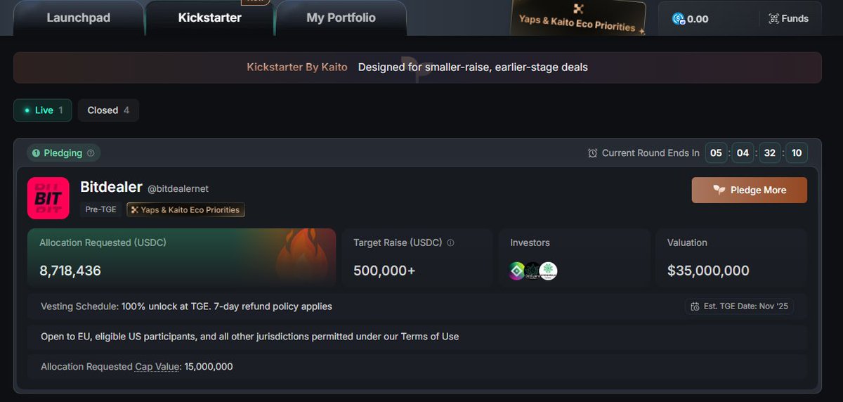 🚀 $BIT momentum is real 🔥

<a href="/bitdealernet/">Bitdealer</a>  pulled $8.7M in just 2 days via <a href="/KaitoAI/">Kaito AI 🌊</a>  Kickstarter 👀

Not hype ~ that signal.

The more pledges, the smaller the allocation.
-> Wider distribution
-> Less dump pressure
-> Stronger price discovery

BitDealer = Transparency >Talk