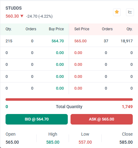 Studds ka dhamakedar performance dekhke ab to Lenskart se dar lagne laga he...😂😂

#ipoallotment #IPOAlert #StockMarket #Studds