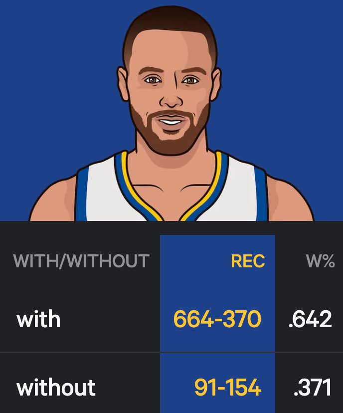 Stephen Curry aka the most valuable NBA player for the last decade.