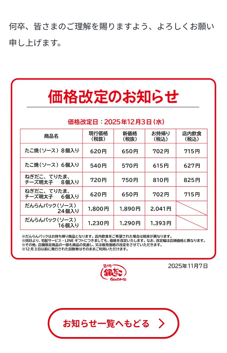 tarepapa491218's tweet image. #銀だこ
#てりたま
#値上げ
いただきます😋
値上げは痛いな〜😥
給料そんなに上がってないし😅