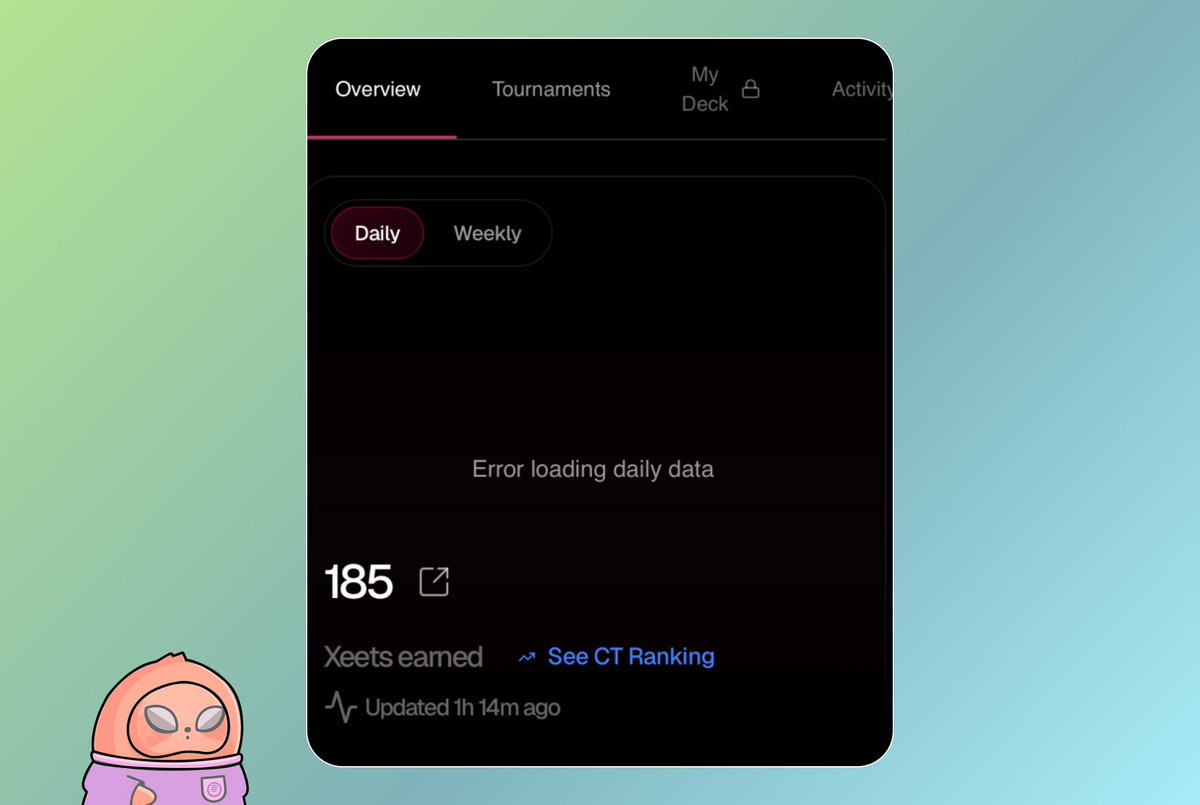 0xsimeone's tweet image. Ending the week with 185 Xeets earned and #93 on the @IOPn_io&apos;s Lb.

I set a target earlier in the week to hit 150 Xeets and enter the top 100 on the IOPn lb by the weekend. 

Both goals smashed. 

How did I achieve this?

- I focused more on creating valuable content for IOPn.…