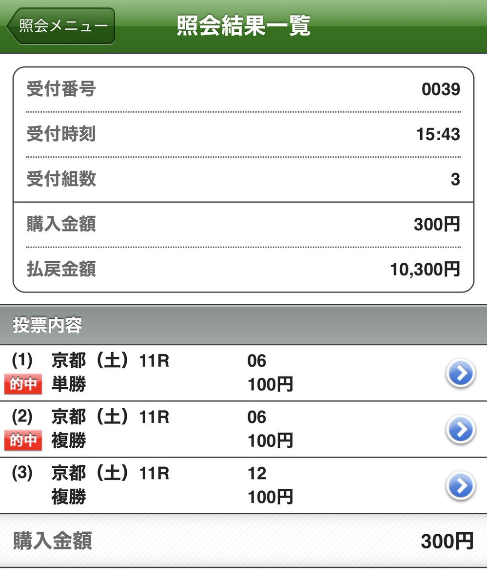 WIN_PLACE's tweet image. 何とか負けを取り戻したよ

久々の高倉君の大穴を仕留められた‼️