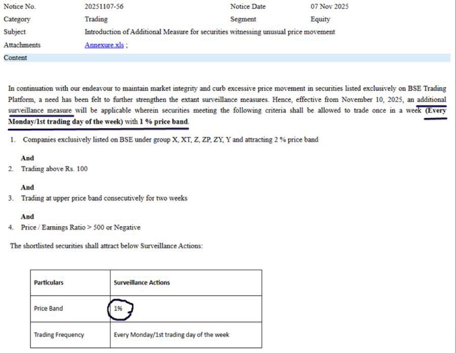 rajivmehta19's tweet image. 🚨New #Circuit #Filter Alert! 

Welcome to the *1% circuit* filter club 🔴

 *Stocks under the new 1% circuit limit:* 
• Citizen Infoline Ltd
• Colab Platforms Ltd
• Dugar Housing Developments
• EMA India Ltd
• Mardia Samyoung
• Capillary Tubes Company
• Omansh Enterprises…