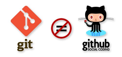 Creanovatech's tweet image. He visto que ha surgido esto de git vs github, hay que tomar en cuenta que git es un sistema de control de versiones mientras que github es un repositorio que usa este sistema para guardar versiones de proyectos, no son lo mismo
#gitvsgithub #GitHub #git