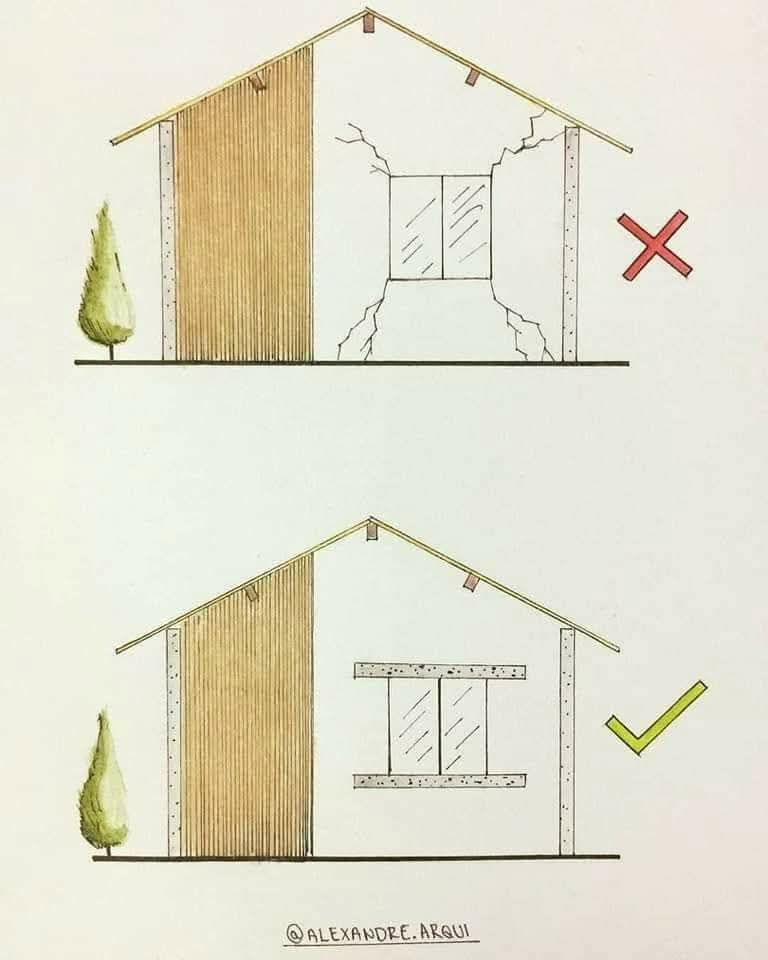 EngInfinityCo's tweet image. Importance of lintel