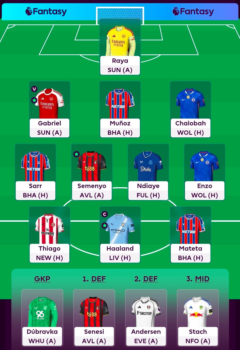 FPL_BlackWolf's tweet image. BORUSSIA TEETH
#GW11 🔒

🌎 OR - 1.99m
🇺🇸 #FPLUSA ELITE - 21
🇺🇸 #FPLUSA OR - 168
📝 Content Creators League - 58

Gyökeres ➡️ Thiago

Haaland ©️

Good luck, everyone! 💛

#FPL #FPLCommunity