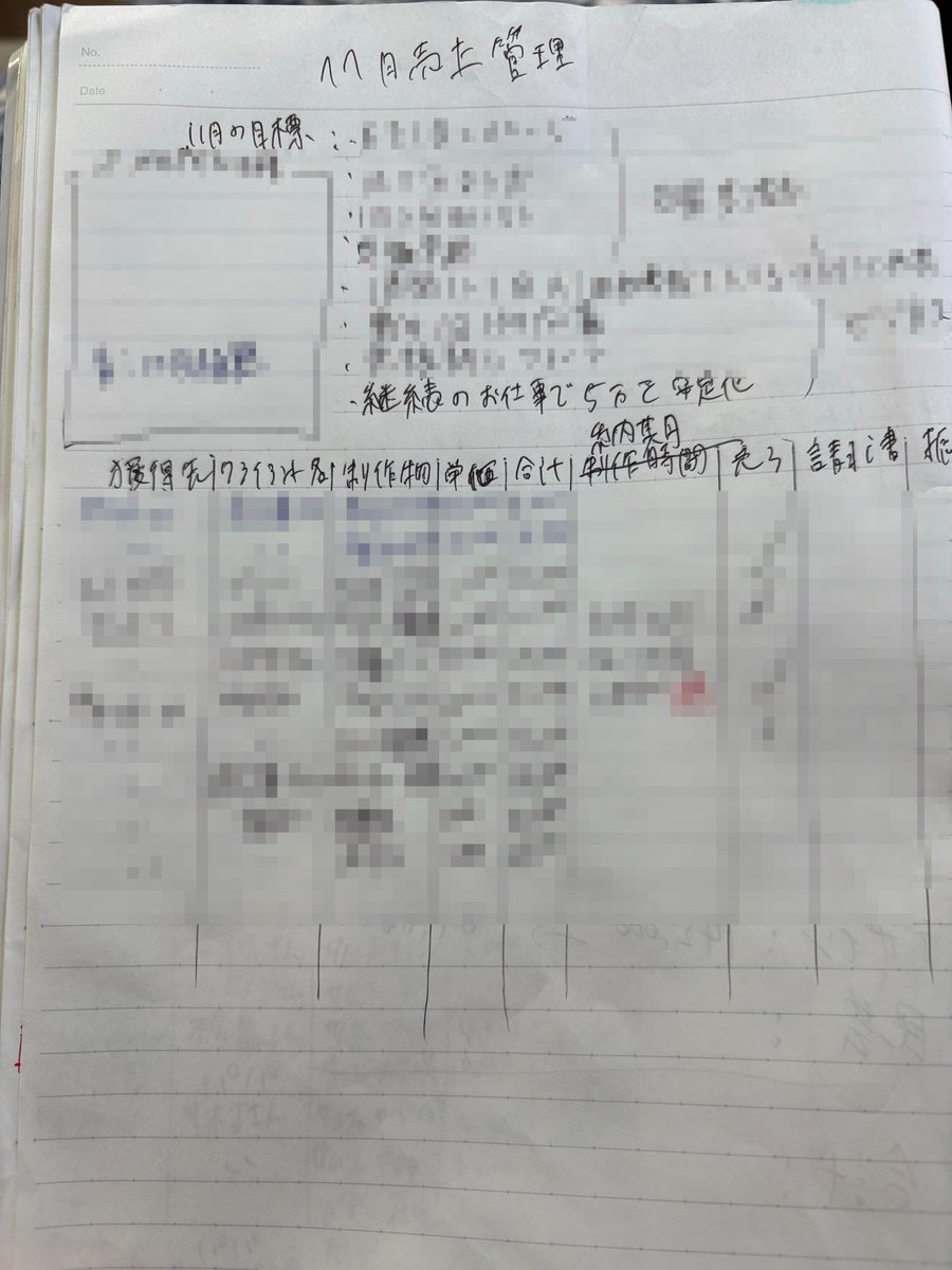 毎月の目標や売り上げ管理は全てノートに書いています。

エクセルやスプシなど便利なツールはたくさんありますが、実際に書いた方が、頭にも残るし、やりがいがあります。

ちなみにノートは中高で使ってたあまりのページを使ってます。笑
※字が汚いです