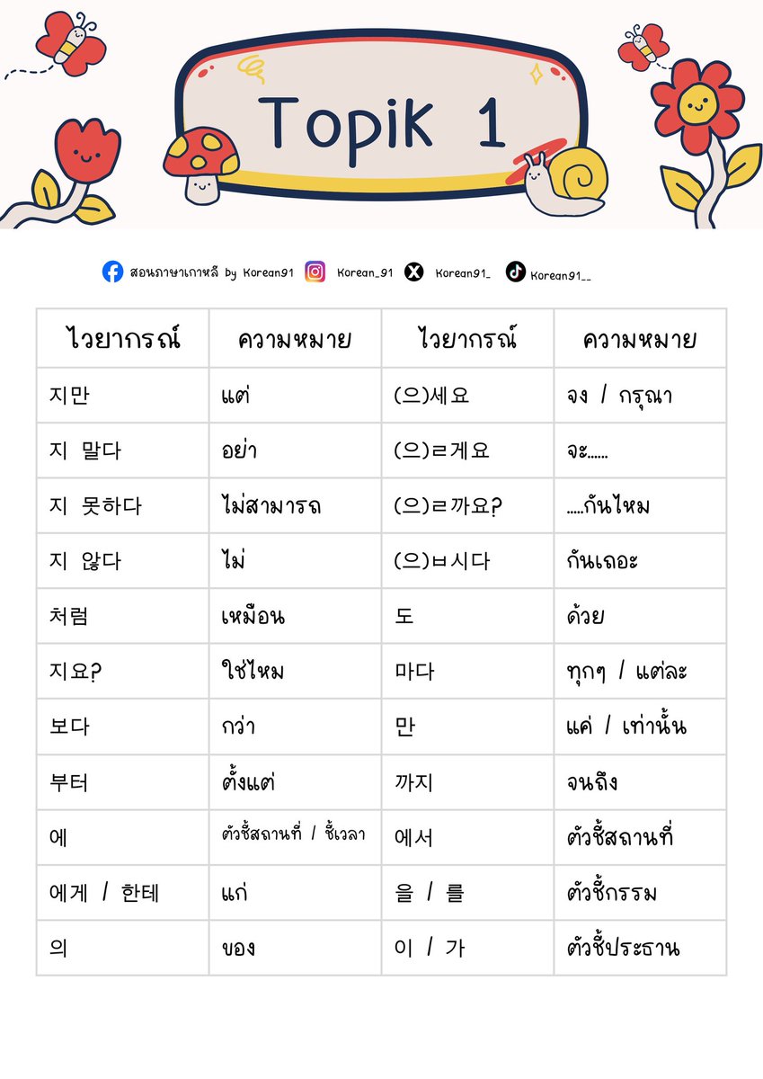ไวยากรณ์ Topik 1 ✌️✌️✌️

#ภาษาเกาหลี #สอนภาษาเกาหลี