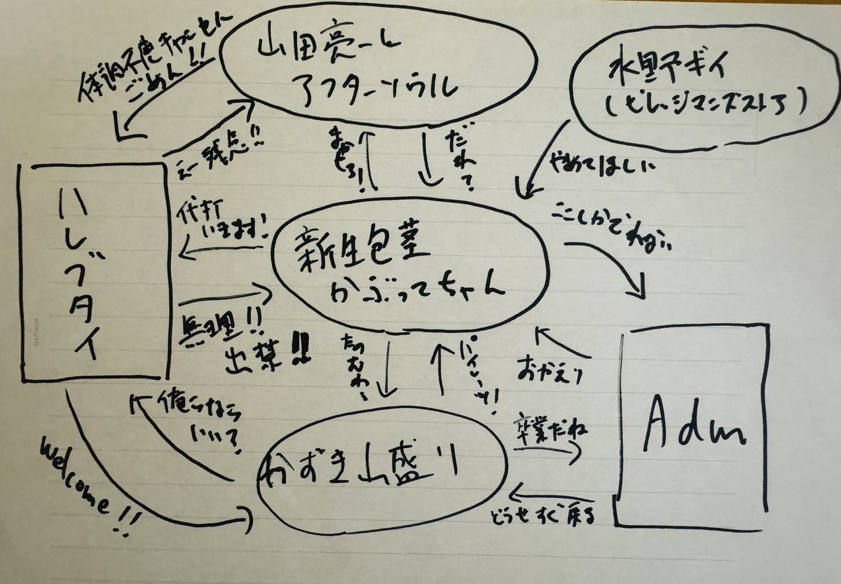 イサムかずき山盛り on X