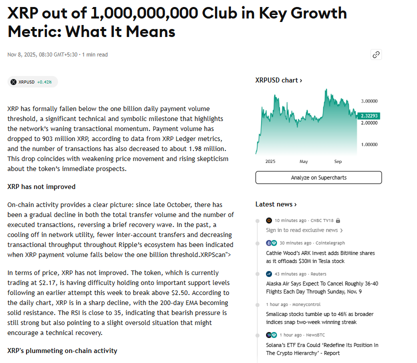 Decentralize_Fu's tweet photo. XRP out of 1,000,000,000 Club in Key Growth Metric: What It Means
XRP has formally fallen below the one billion daily payment volume threshold, a significant technical and symbolic milestone
#Bitcoin #Deadpoolswap #Web3 #Blockchain #memecoins #XRP #PDPD #DecentralizedFuture https://t.co/Dp9D72U1uF