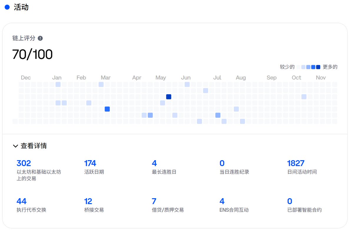 maik2hello's tweet image. Base交互第二弹教程
我挑选了6个Base生态核心项目，可以重点考虑
Base的交互角度，我上一篇说到的base官方发布的生态公会任务其实提供了不错的指导方向——从多项加权的角度去考量
工会任务徽章+深度链上交互（我认为最重要的）
链上真金白银的参与才是驱动生态发展的根本

交互重点：长期性+大的交易量…