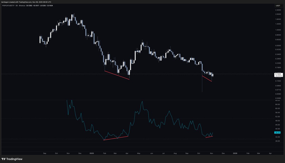 $POPCAT The cat will pop again.