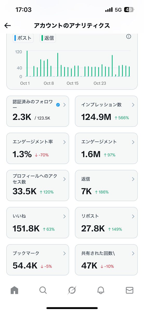 ひいらぎ (@hiiragi2280) / Posts / X