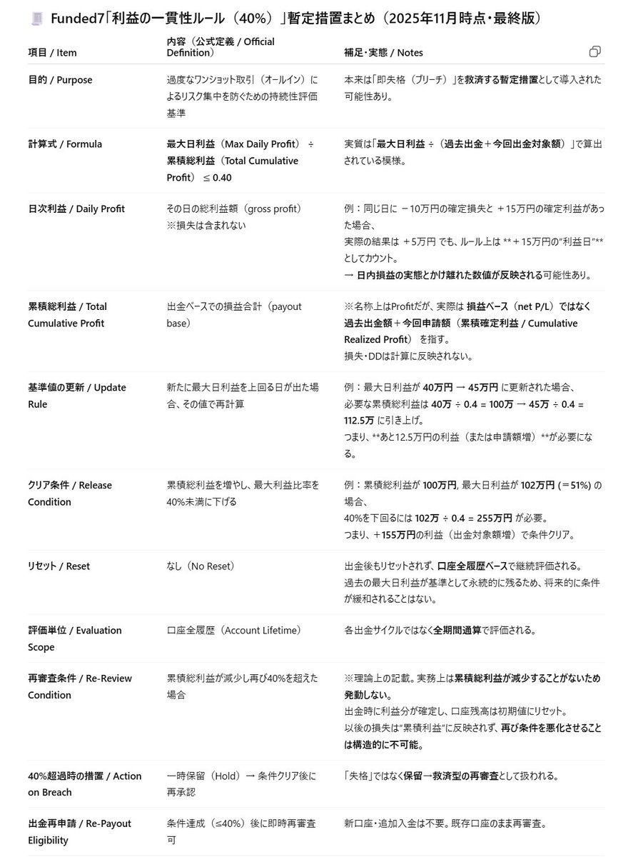 eagle sevenは詐欺ではありません。データは嘘をつかず、事実は否定