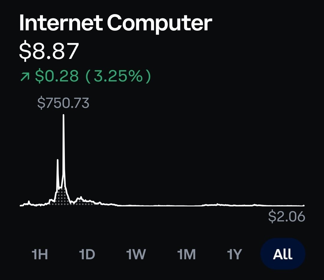 $ICP you can barely even see this move on the all time chart. Just wait until the real pump begins 🥳