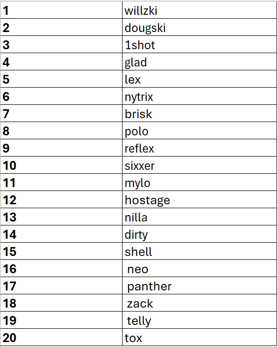 Gathering of the Nerds tweet media